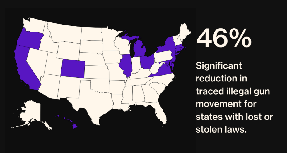 Reporting lost or stolen guns | CeaseFirePA